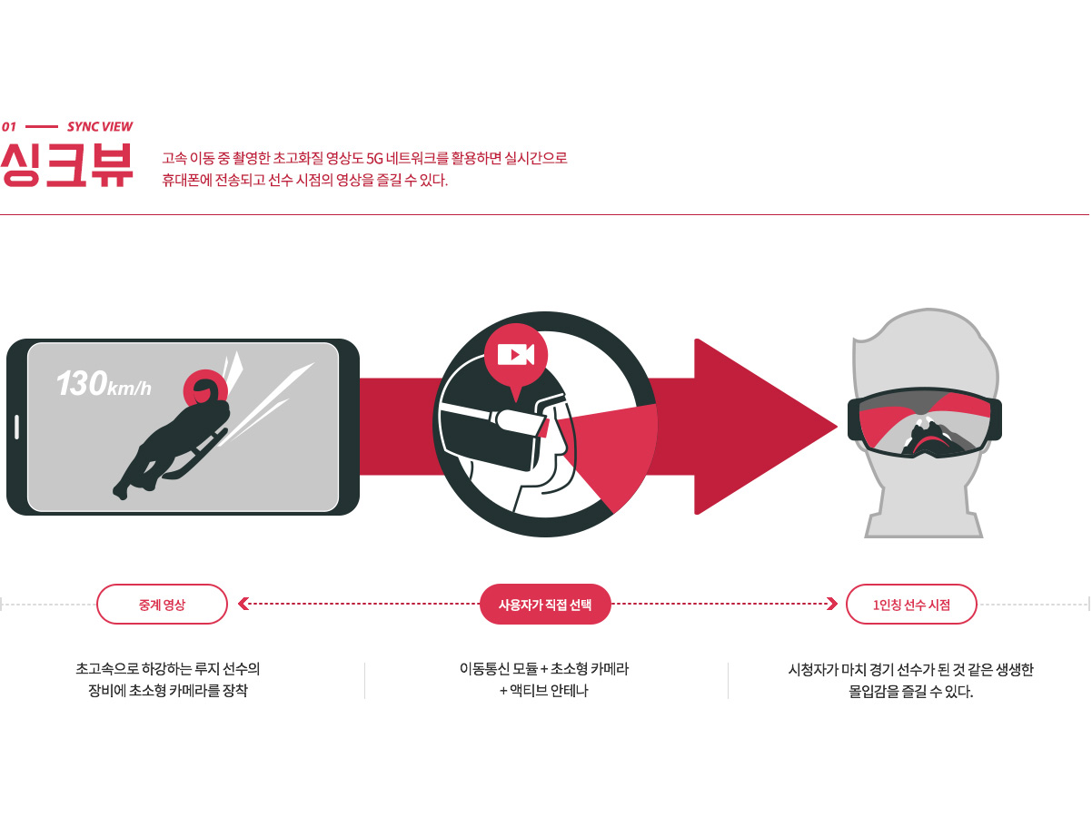 5G로 스포츠를 즐기는 방법1