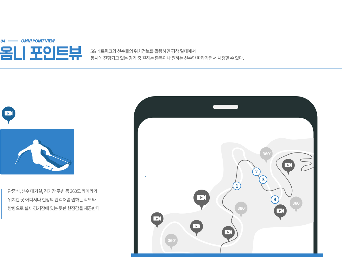 5G로 스포츠를 즐기는 방법4